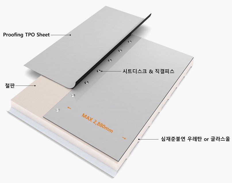샌드위치 판넬 TPO